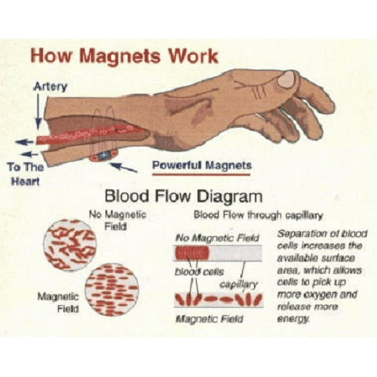 EHM Magnetic Energy Bracelet - Negative Ion Balance Power Large