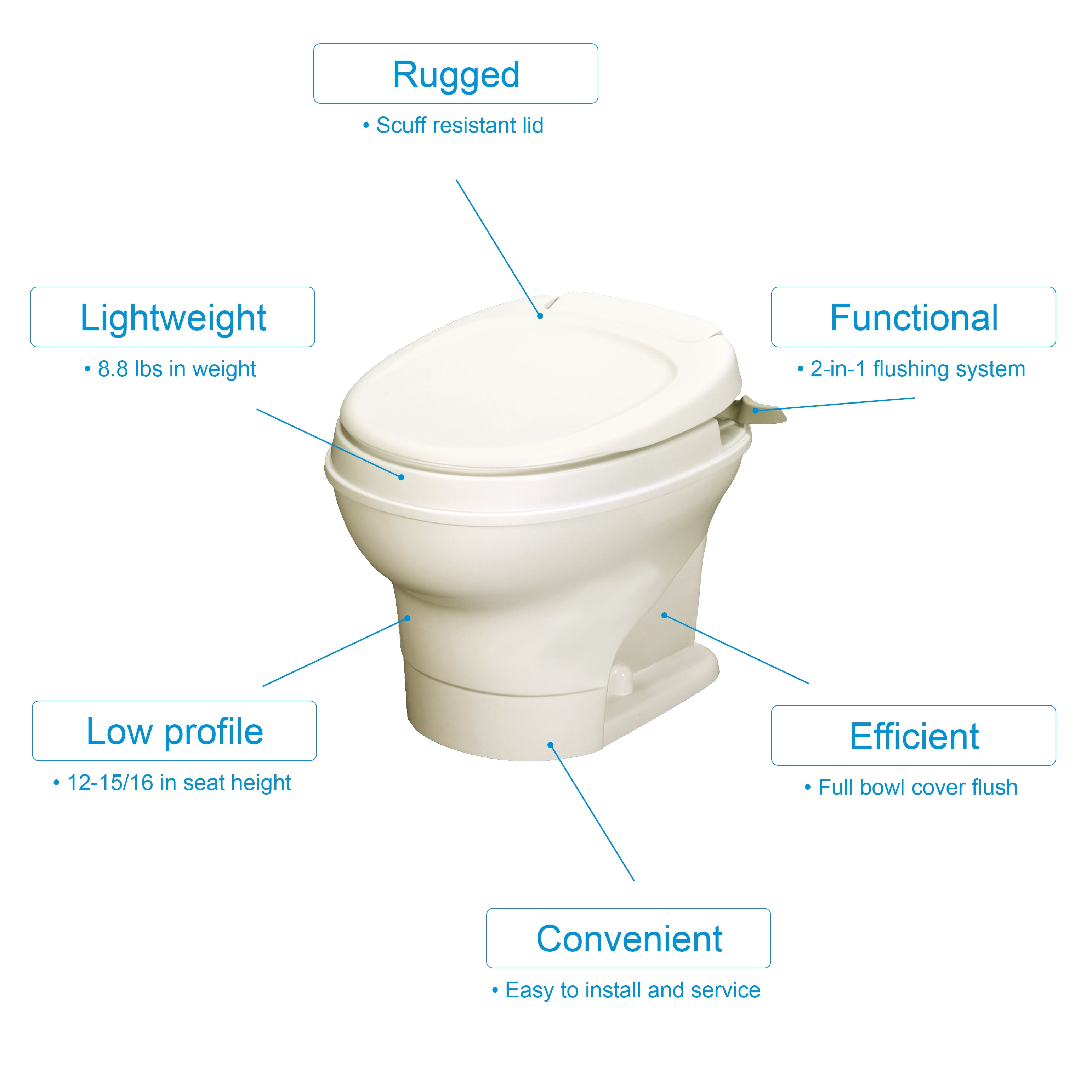 RV, Trailer & Camper Interior Parts Auto Parts & Accessories Thetford