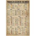 thumbnail image 1 of Produce in Season by the Month Poster Knowledge Wall Décor Artwork Gift for Mom Chart Sign School Metal Tin Signs 8x12 Inch, 1 of 7
