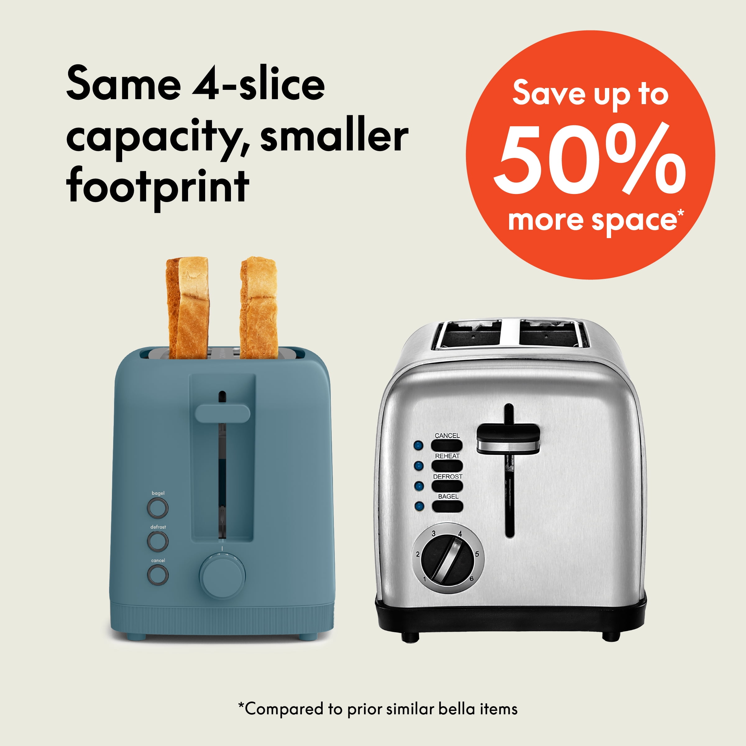 bella 4-Slice Slim Toaster with Extra Long Slot, 6 Setting Shade Control with Reheat & Cancel Buttons, Anti Jam & Auto Shutoff, Surf