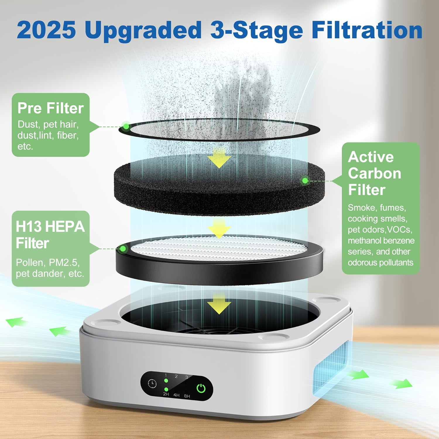 PRASKY Air Purifier for Home 600 Sq Ft Coverage, True HEPA Filter for Pets, Smoke & Allergies | Quiet & Portable for Bedroom/Travel/Car (Gray)