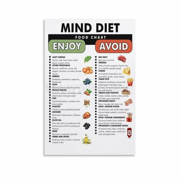 MIND Diet Food Chart Poster, MIND Diet Food List Canvas Painting Posters And Prints Wall Art Pictures for Living Room Bedroom Decor