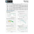 thumbnail image 7 of ML2.9-12 - 12Volt 2.9AH, F1 Terminal, Rechargeable SLA AGM Battery, 7 of 7