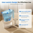 thumbnail image 4 of Waterdrop 200-Gallon Long-Life Water Filter Pitcher, NSF Certified,7-Cup, Blue, 4 of 9