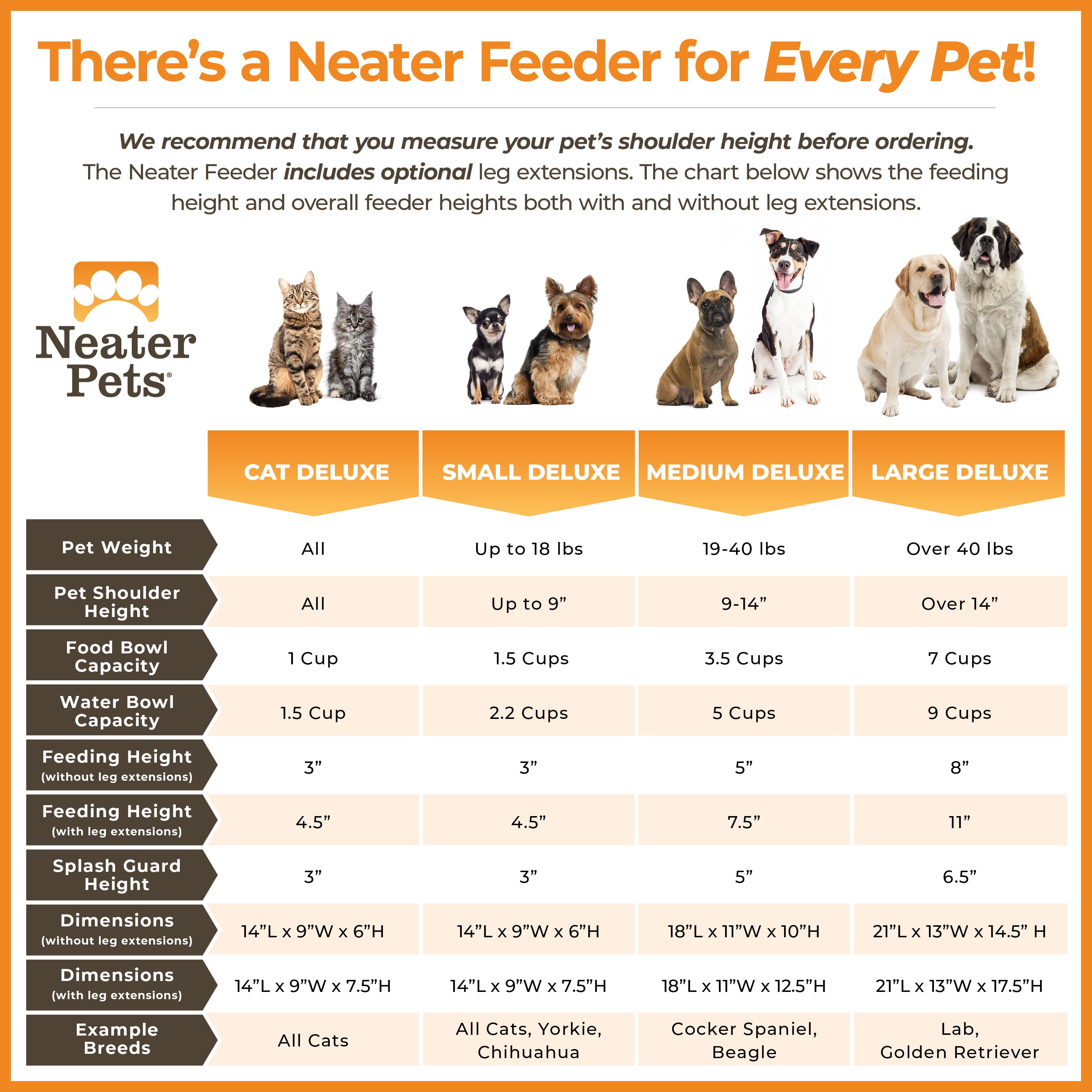 Neater Pets Neater Feeder Deluxe Mess-Proof Elevated Food & Water Bowls for Large Dogs, Dark Blue