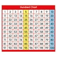 thumbnail image 2 of North Star Teacher Resources Hundred Chart Adhesive Desk Plate, 36 Per Pack, 6 Packs, 2 of 2