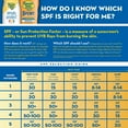 thumbnail image 5 of Banana Boat Sunscreen Kids MAX Protect & Play Broad Spectrum Sun Care Sunscreen Lotion - SPF 100, 4 Ounce, 5 of 9