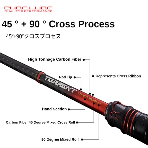 PURELURE Torrent All Fuji General Lure Rod High Carbon Long Casting Spinning  and Casting Fishing Rod and Reel Combo Fast Action 
