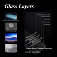 thumbnail image 4 of Screen Protector Lot of 10 Tempered GLASS for Samsung Galaxy A25 5G, 4 of 5