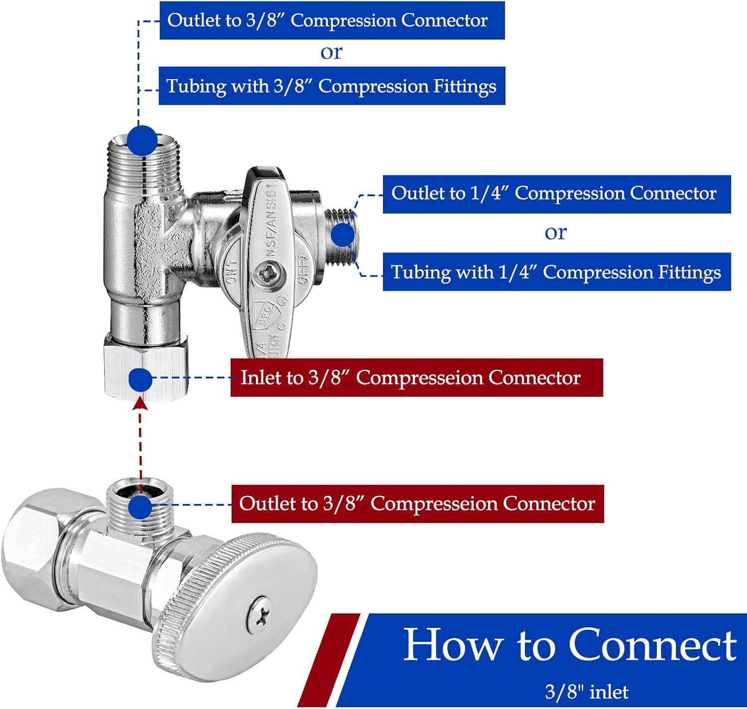 Fridge Water Line Kit Connector - Refrigerator Ice Maker Water Line Splitter, Also Available for Ice Maker Outlet Box, Drinking Water Faucet, Water Filtration System(1/4"-3/8"-3/8")