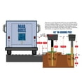 thumbnail image 3 of Mail Boss In-Ground Mounting Post, Alpine White, 3 of 5