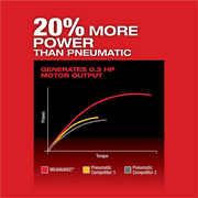 Milwaukee 2486-20 M12 FUEL Straight Die Grinder