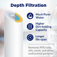 thumbnail image 5 of Membrane Solutions 50 Micron Sediment Water Filter Replacement PP Polypropylene Cartridge 10"x 2.5" for Whole House RO Water Filtration, 4 Pack, 5 of 7