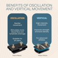 thumbnail image 6 of Lifepro VibraNano Vibration Plate Exercise Machine – Ultra-Compact Vibrating Plate Machine for Lymphatic Drainage, Full Body Workouts, Balance, Flexibility & Home Fitness, 6 of 10
