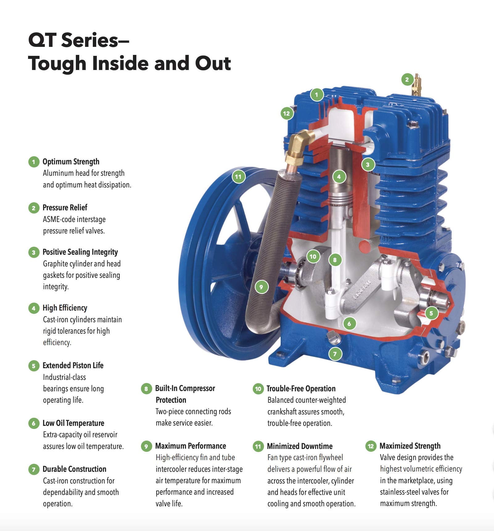 Quincy QT-5 Splash Reciprocating Air Compressor - 5 HP, 230Volt, 3Phase, 80Gallon Vertical Tank