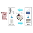 thumbnail image 4 of Interruptor de Transferencia de Energía dual ANGGREK AC110V 80A, 4 of 7