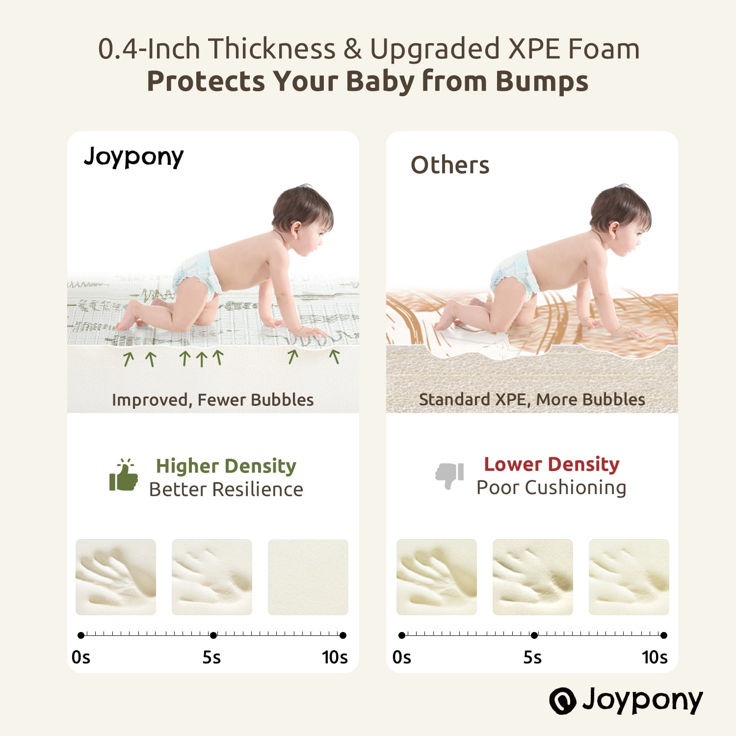 Joypony Baby Play Mat 71" x 79" x 0.4" – Lightweight Foldable Mat for Infants and Toddlers