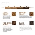 thumbnail image 5 of Amazon Fresh Organic Fair Trade Sumatra Ground Coffee, Dark Roast, 12 Ounce, 5 of 5