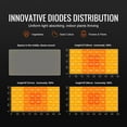 thumbnail image 5 of BENTISM 200W LED Grow Light Samsung 281B+PRO Chips Greenhouse Growing Light Full Spectrum Indoor Plants, 5 of 10