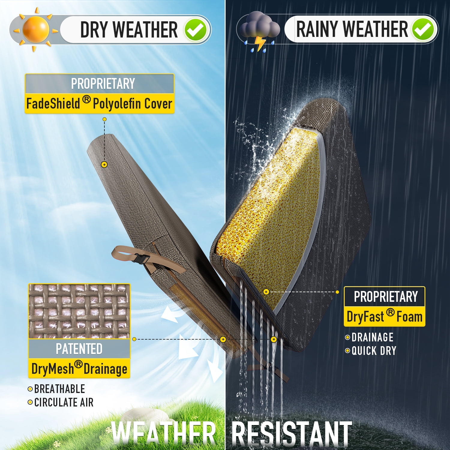 SUNROX All-Weather DryFast Foam Outdoor Patio Furniture Cushions