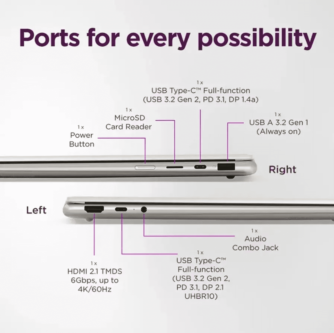 Lenovo Yoga 7 2-in-1 Copilot+ PC, 14" OLED Touch (1920x1200), AMD Ryzen AI 7 350 (50 TOPS NPU), 16GB RAM, 1TB SSD, 13.5H Battery, Wi-Fi 7, Win 11, Seashell