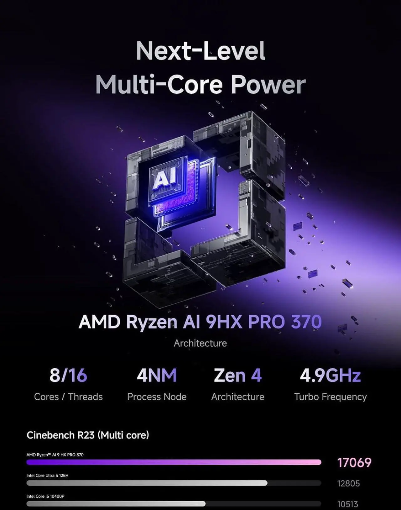 MINISFORUM N5 Air NAS with AMD Ryzen 7 255, 2X SODIMM DDR5-5600MHz, 64GB SSD, 1xHDMI+2xUSB4 Outputs, 5X HDD Slot, M.2 2230/2280/22110/U.2 Slots, 5GbE+10GbE LAN Port, RAID Support NAS