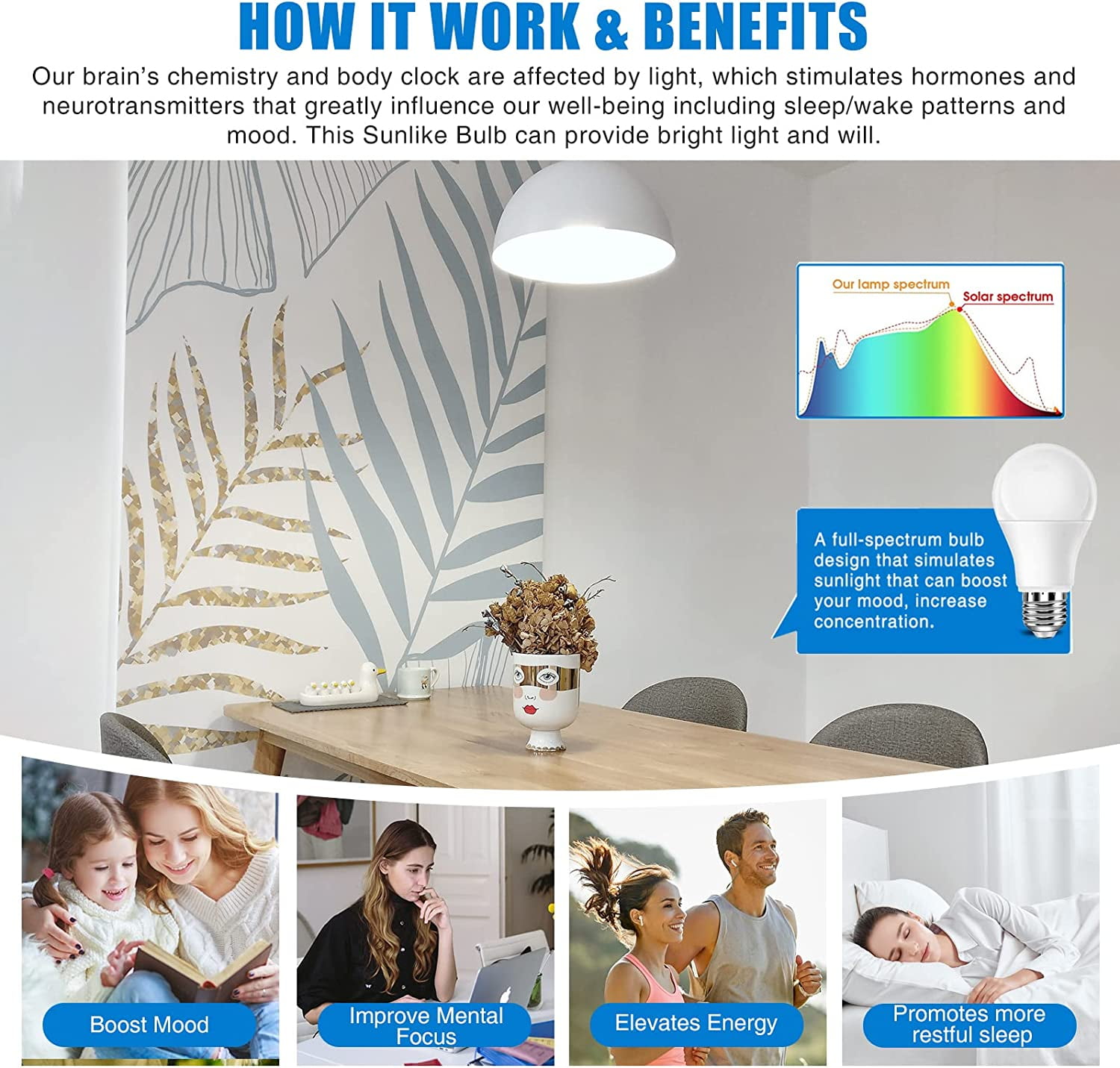 RRDWQ-Full Spectrum Light Bulb, 6000K Natural Sunlight Bulbs, Cool White,  9W 60W Equivalent A19, E26/E27 LED Light Bulbs for Study Office Bedroom  Living Room, Pack of 3 - Walmart.com, image size:1500x1431