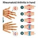 thumbnail image 3 of Pisexur Belleza Maquillaje Instrumento para moldear el brazo con fibra de seda de hielo, protector de muñeca de secado rápido Ice Coolpara mujeres y hombres, 3 of 4