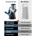 thumbnail image 4 of Geedel Rotary Cheese Grater, Kitchen Grater Vegetable Slicer with 3 Interchangeable Blades, Powerful Suction, Dishwasher Safe, Easy to Clean Grater for Cheese,Vegetable, Fruit, Nuts, 4 of 4