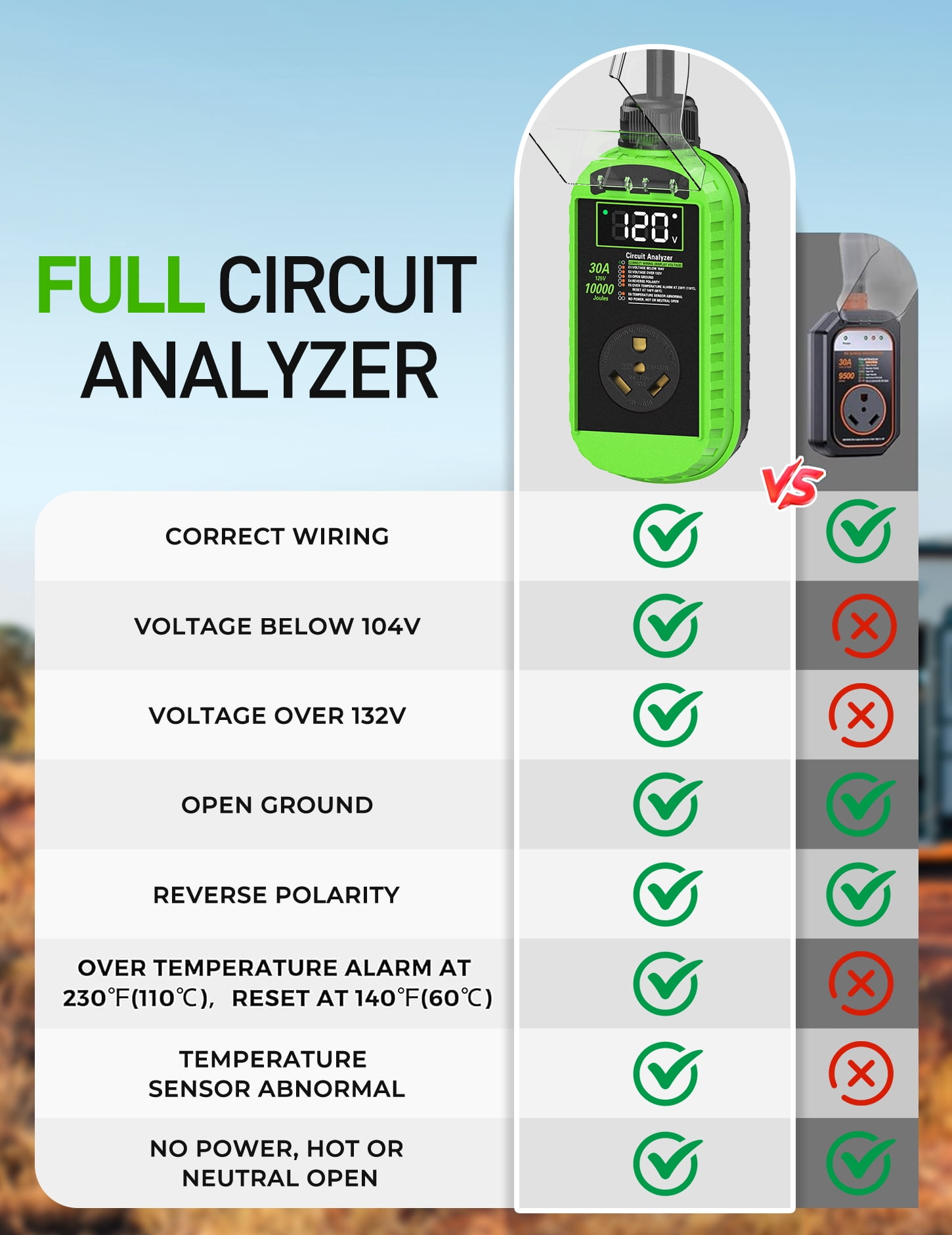 RV Surge Protector 30 Amp, 10,000J Smart 30 Amp RV Surge Protector with Auto Shutoff & Reset, RV Circuit Analyzer with LED Display, Voltage & Temperature Protection, IP67 Waterproof - Green