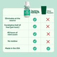 thumbnail image 5 of Carpet Deodorizer and Freshener  -  Safe Rug Refresher for Vacuuming - Mint Odor  for  Odor and   (20 oz), 5 of 6