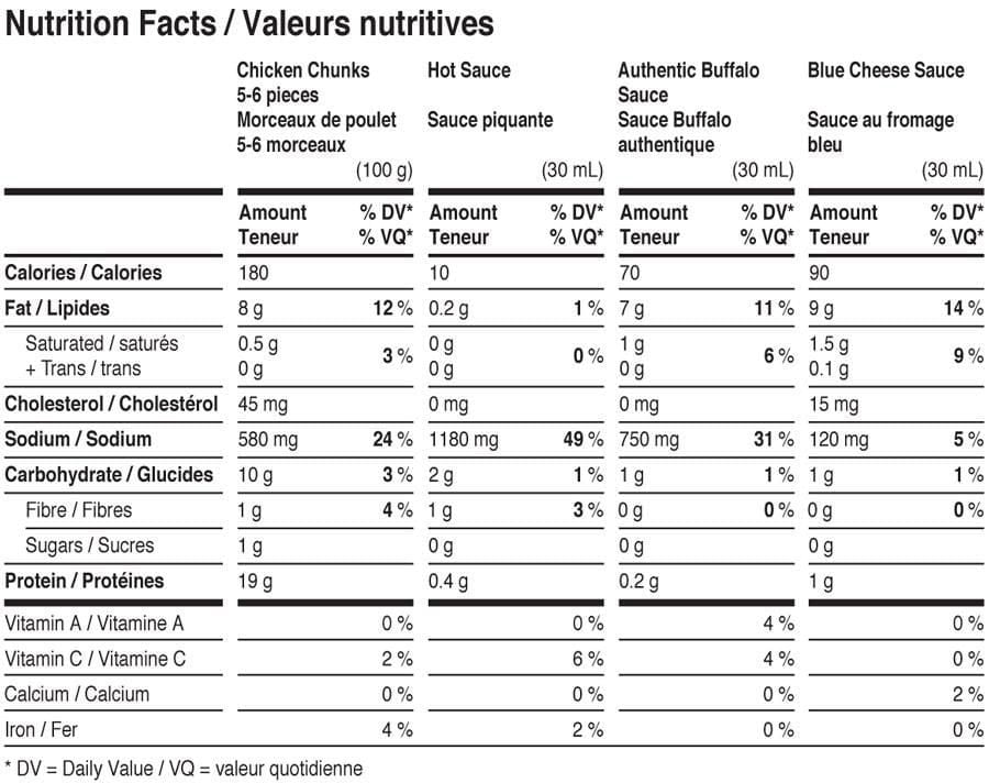 DISCONTINUED Pinty's Pub & Grill Boneless Buffalo Chicken Wings