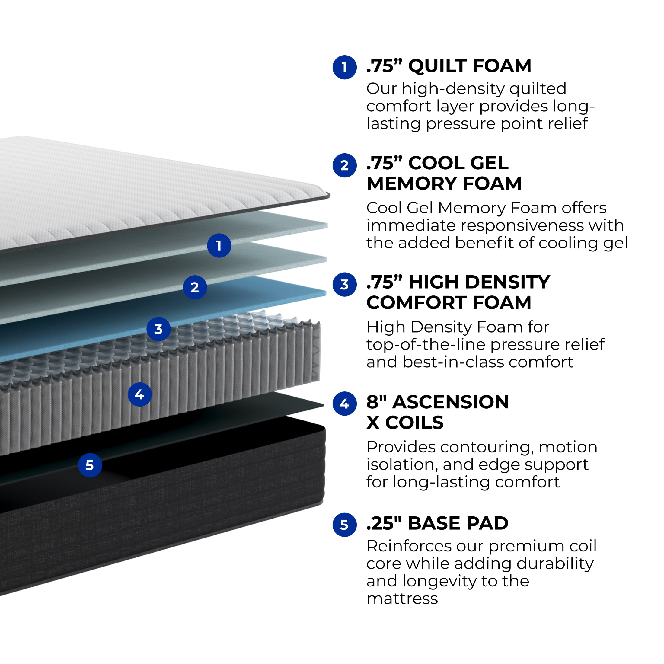 Brooklyn Bedding 10" Harper Hybrid Gel Memory Foam Mattress in a Box, Twin