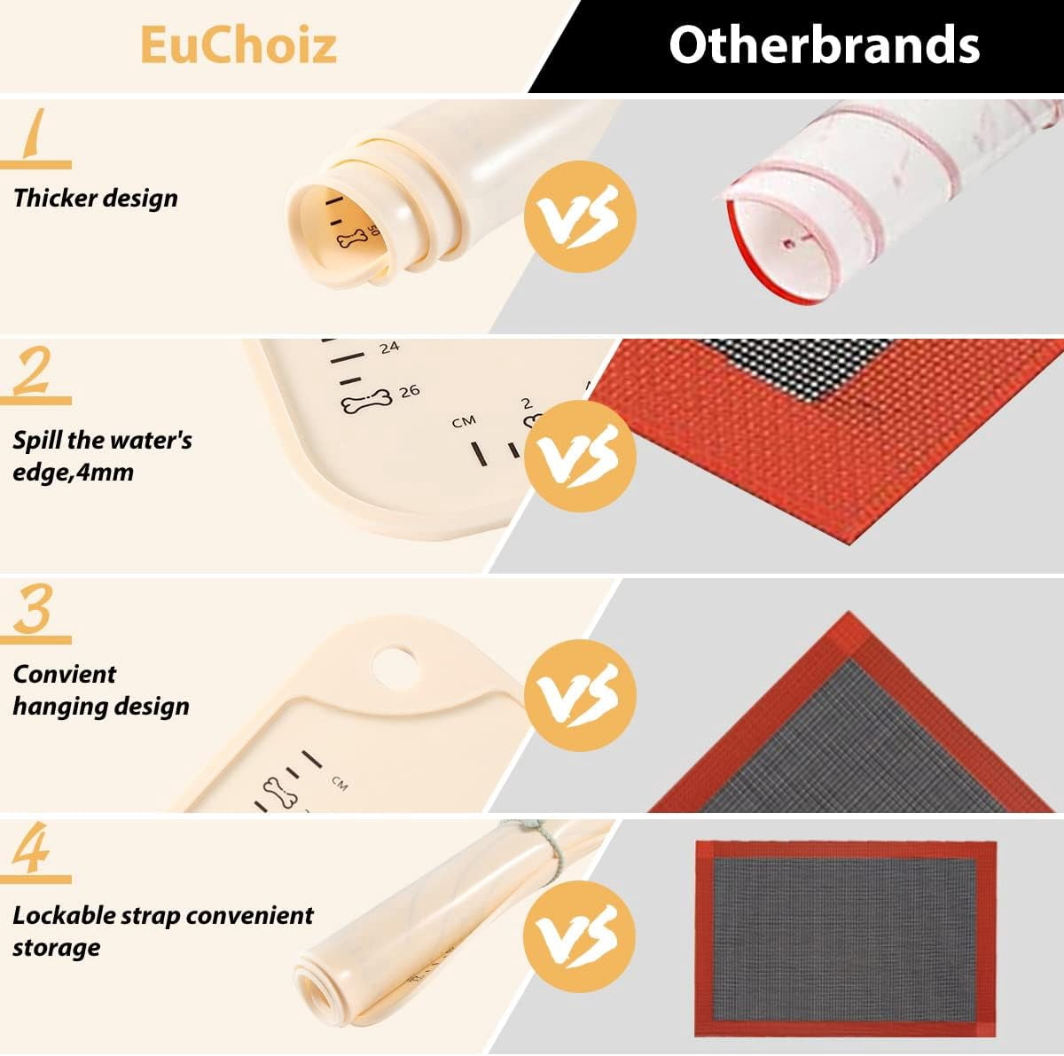EuChoiz Silicone Pastry Mat 32" x 24" Non Stick Baking Mat Food Grade Silicone Rolling Dough Mat