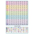 thumbnail image 1 of Guitar Chord Spectrum Fingering Chart Guitar Note Poster Guitar Laminated Popular Chord Fretboard Chord Music Poster 297x420mm, 1 of 4