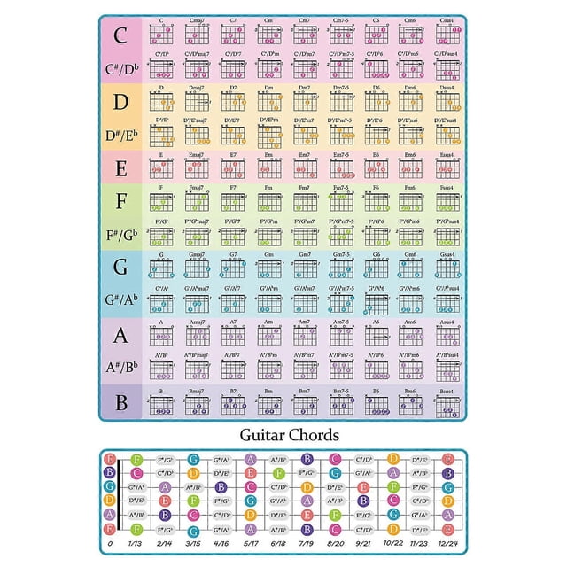 Guitar Chord Spectrum Fingering Chart Guitar Note Poster Guitar Laminated Popular Chord Fretboard Chord Music Poster 297x420mm