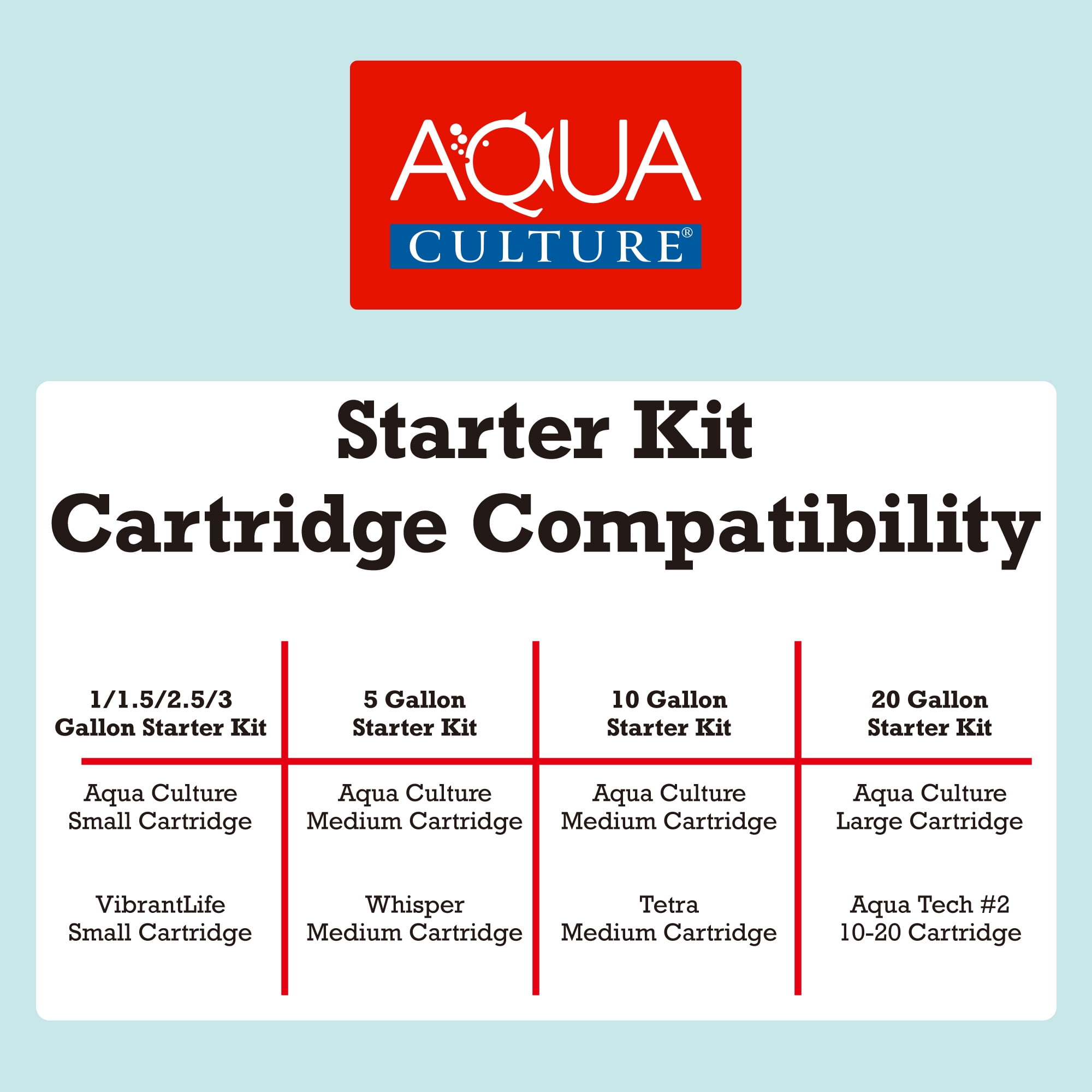 (3 pack) Aqua Culture Filter Cartridges-S-3 Pack