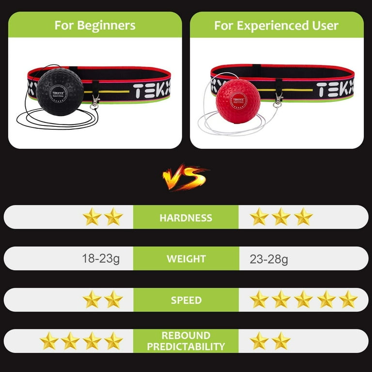 Tekxyz boxing sales reflex ball