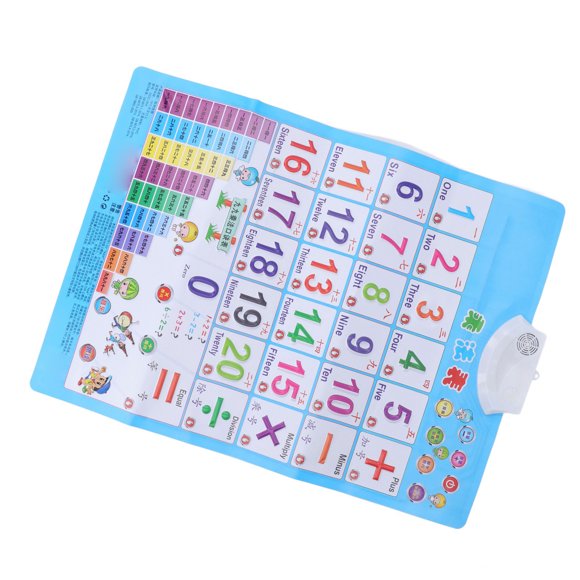 Electronic Interactive Wall Chart Posters, Educational Multipurpose Electronic Interactive Alphabet Wall Chart  For Kids Gifts