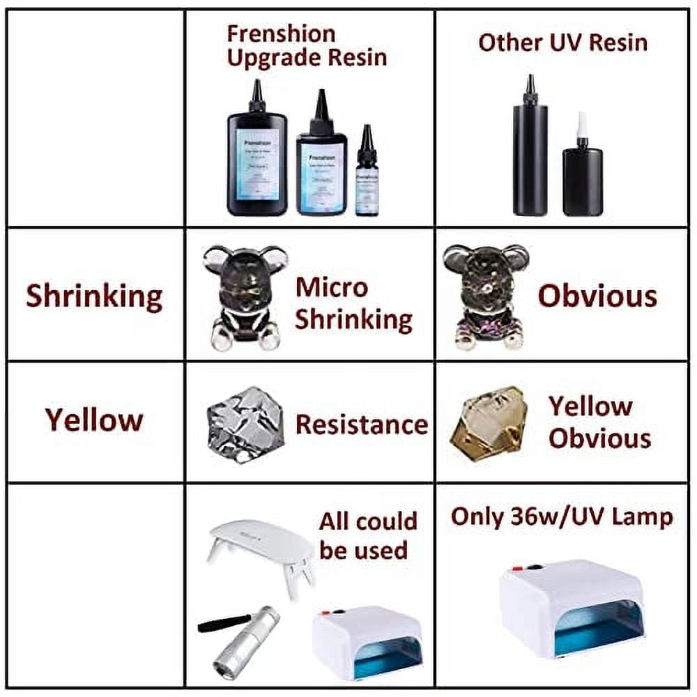 1000g UV Resin-Upgrade I Minute Quick Cure! Hard Type Crystal Clear UV Epoxy Resin Glue +5 Type of Silicone Resin Tool Cup Stick for Jewelry Making Casting & Coating Craft Decoration