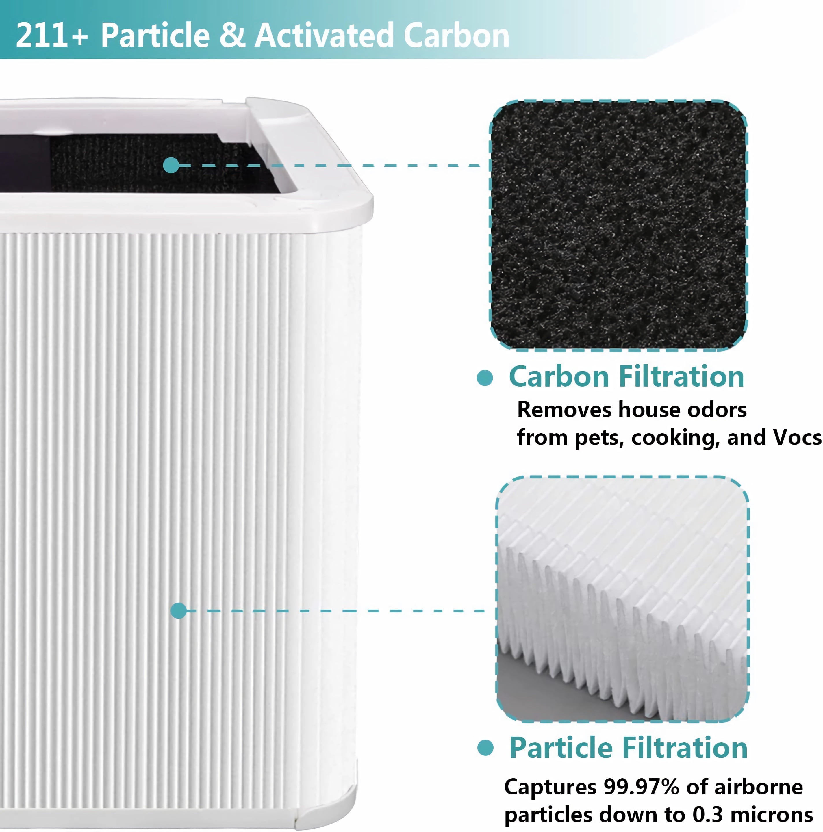AMI PARTS 211+ Replacement Filter, Foldable Particle and Activated Carbon Fit Blue Pure 211+ Air Cleaner Purifier
