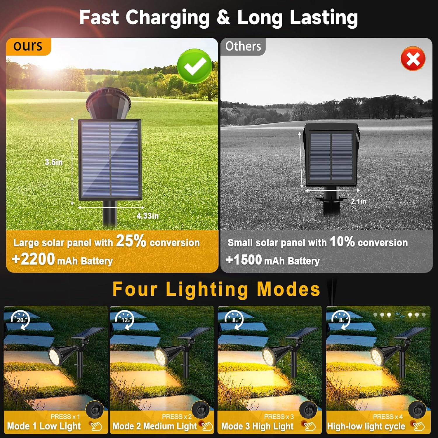 Solar Lights Outdoor, 8 Pack, 4 Modes, 180° Adjustable Waterproof Landscape Spotlights for Flag, Pathway, Yard, Garden, Driveway - Warm White