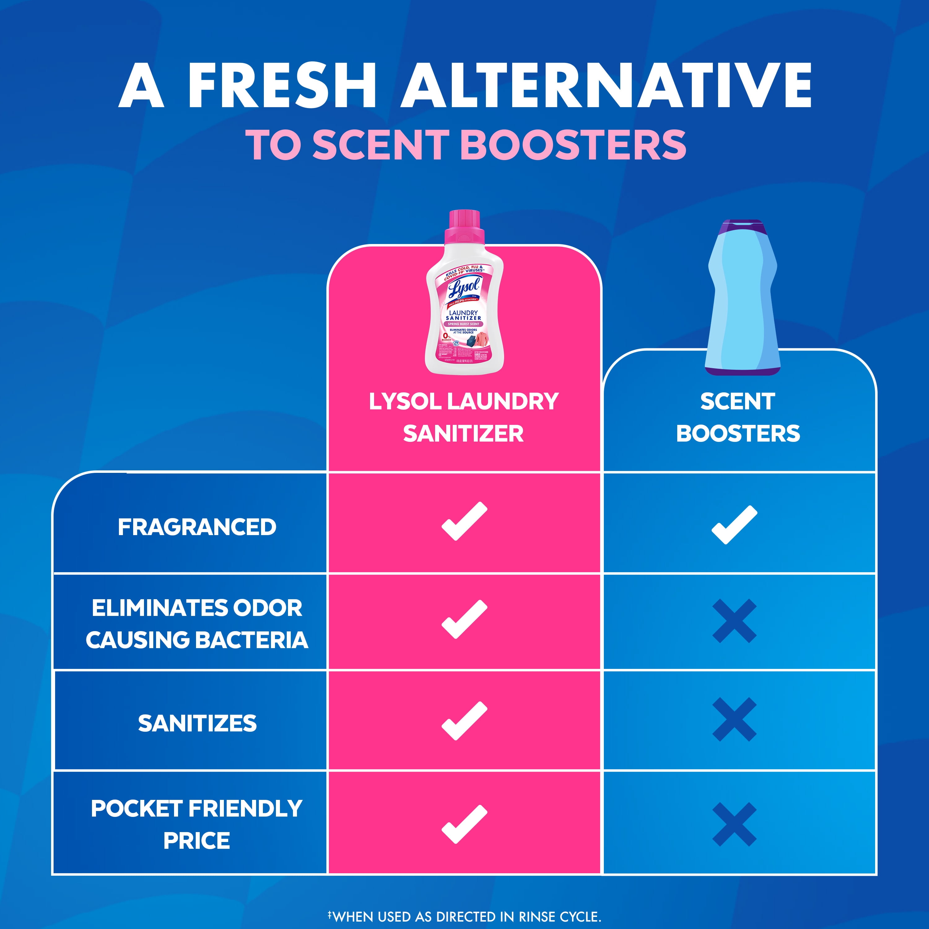 Lysol Laundry Sanitizer Additive, Sanitizing Liquid for Clothes and Linens, Spring Burst, 41 fl oz