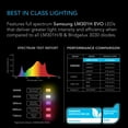 thumbnail image 2 of AC Infinity 500W LED Smart Grow Rooms & Greenhouses Grow Light,Full Spectrum, 2 of 8
