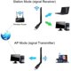 thumbnail image 4 of Adaptador WiFi para PC, Dongle WiFi de Red Inalámbrica USB 3.0 de 1200Mbps con Antena de 5dBi para Escritorio/Portátil, Banda Dual 2.42G/5.8G 802.11ac, Compatible con Windows 11/10/8/8.1/7/Vista/XP, 4 of 8
