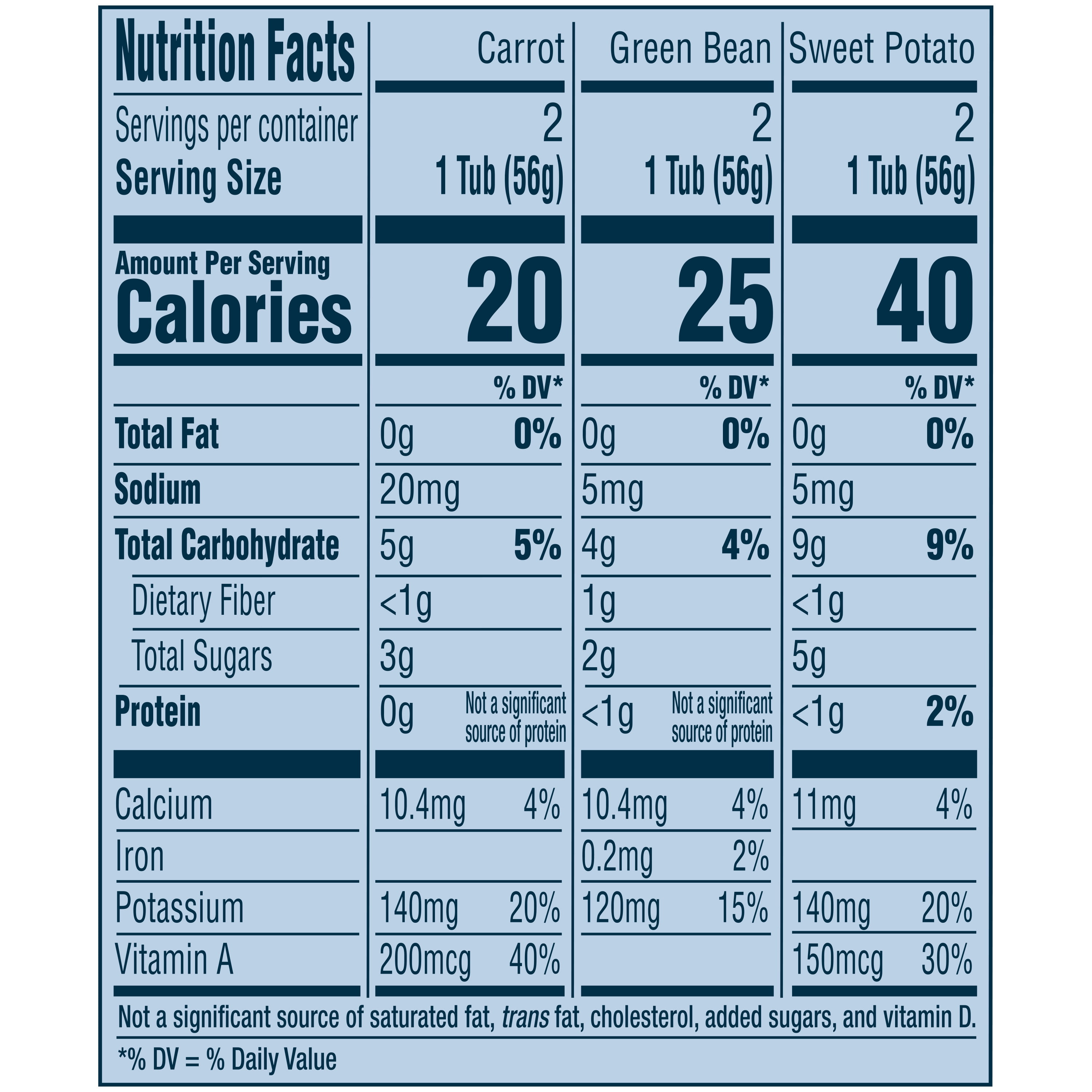 gerber my 1st veggies