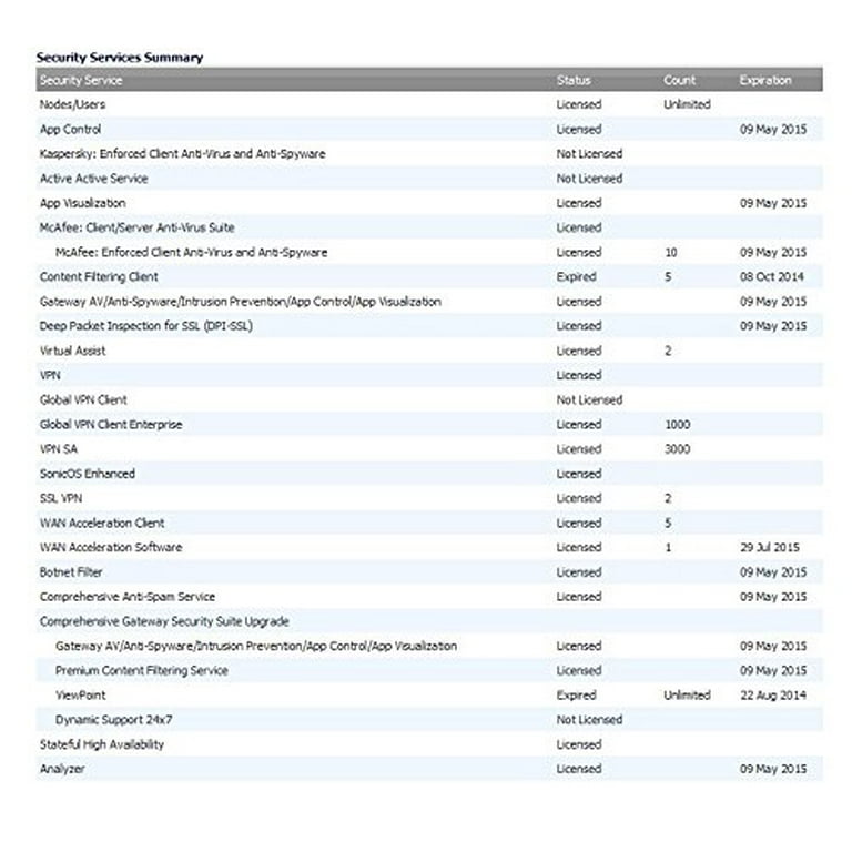 SonicWall 3YR Email Encrypt Service for Hosted Email Security 500 Users  01-SSC-5096