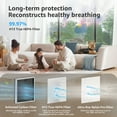 thumbnail image 3 of HEPA Replacement Filters for APH3000/AP300 Air Purifier, 2 Pack, H13 True HEPA & Activated Carbon Filter, 99.97% Captures Smoke, Odors, Dust, Pet Dander & Airborne Particles for Home Air Purification, 3 of 7