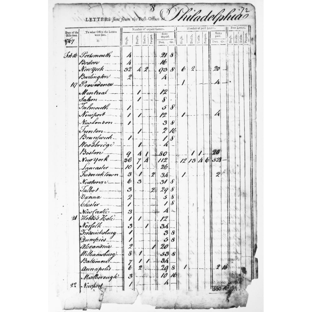 Franklin Records, 1737. /Nrecords Kept By Benjamin Franklin While Post