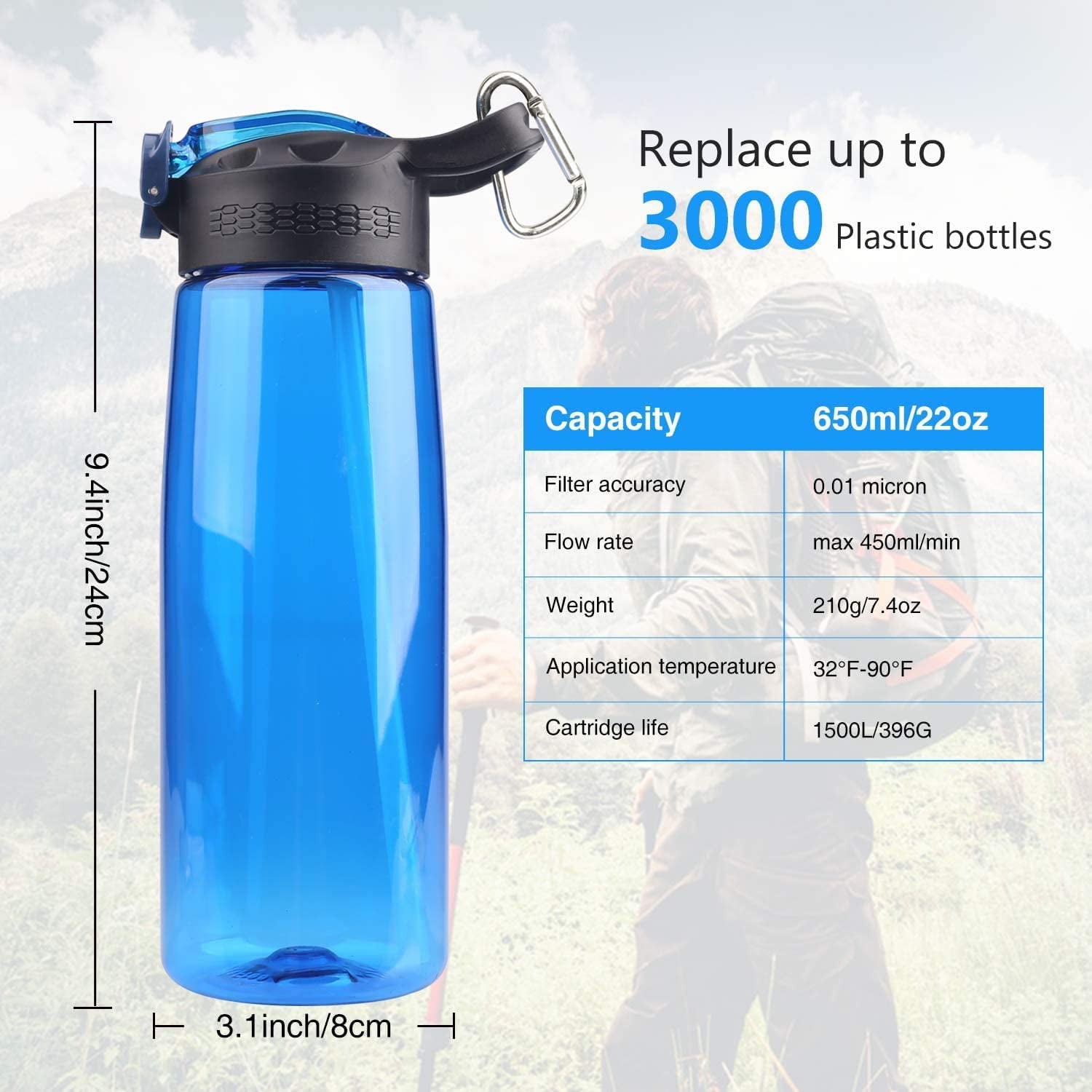 2pcs Filtered Water Bottle,BPA Free Emergency Water Purifier 3Stage Filter Straw 
